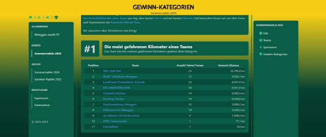 Homepage zum Eintragen der gefahrenen Kilometern